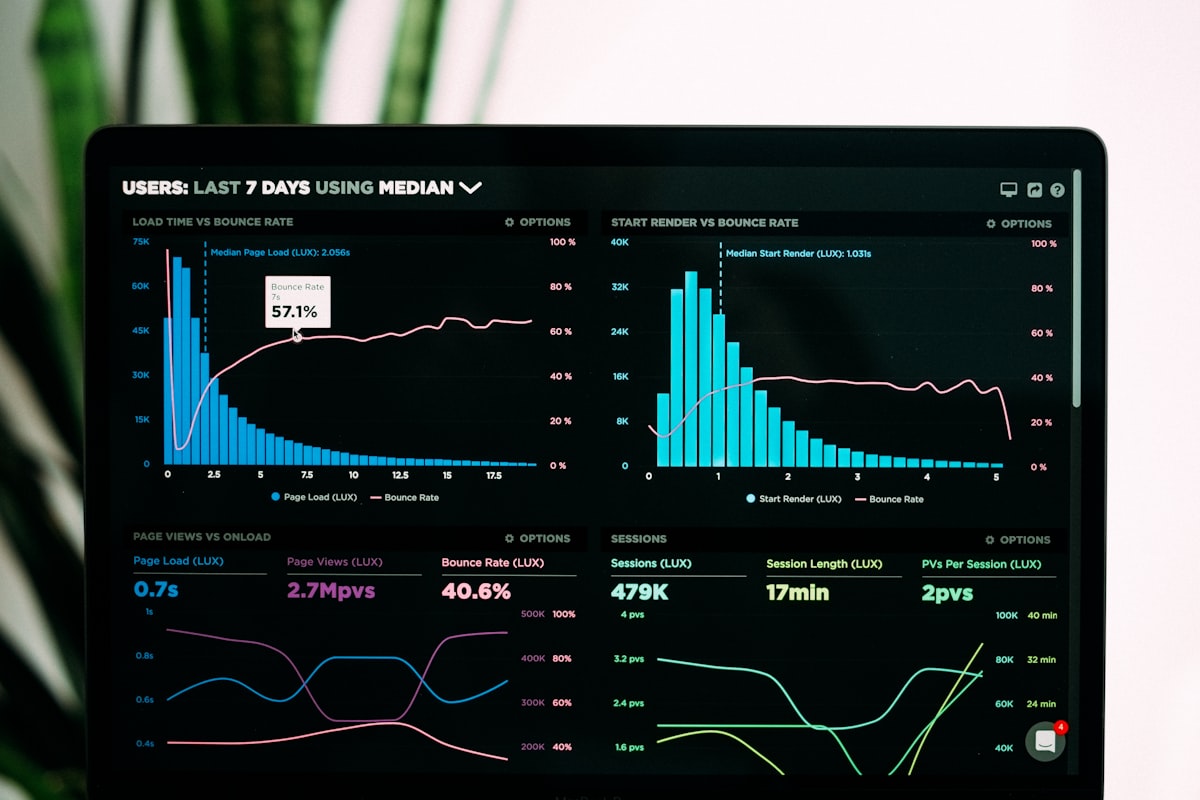 Cuadro de mando analítico con gráficos financieros y KPIs de negocio